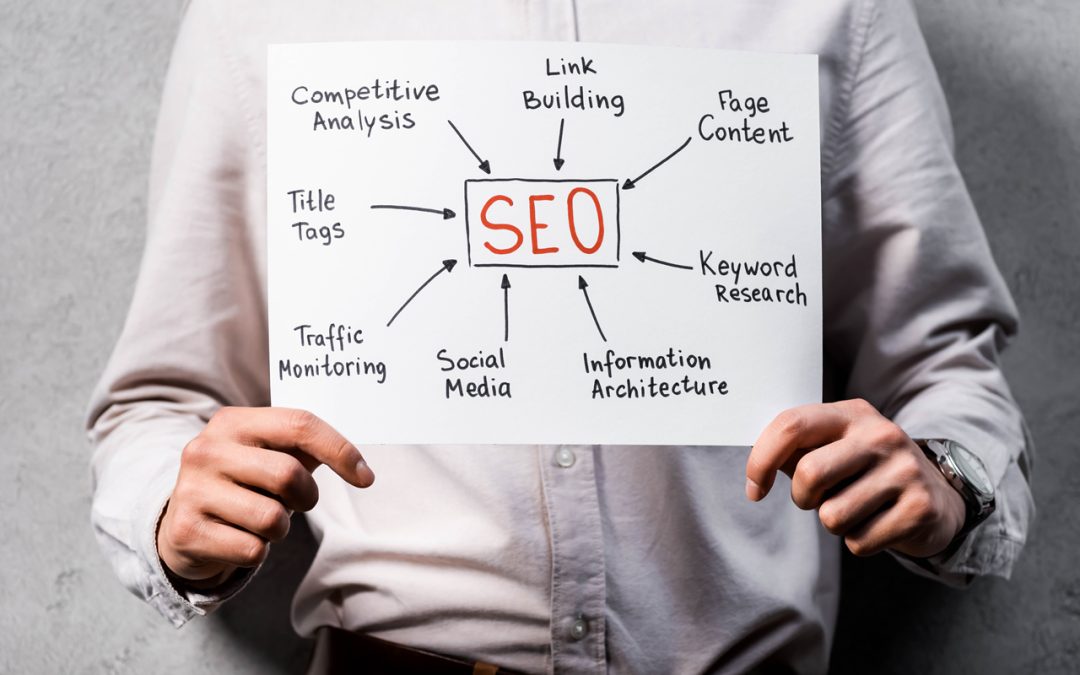 SEO 101 – A Quick Tutorial